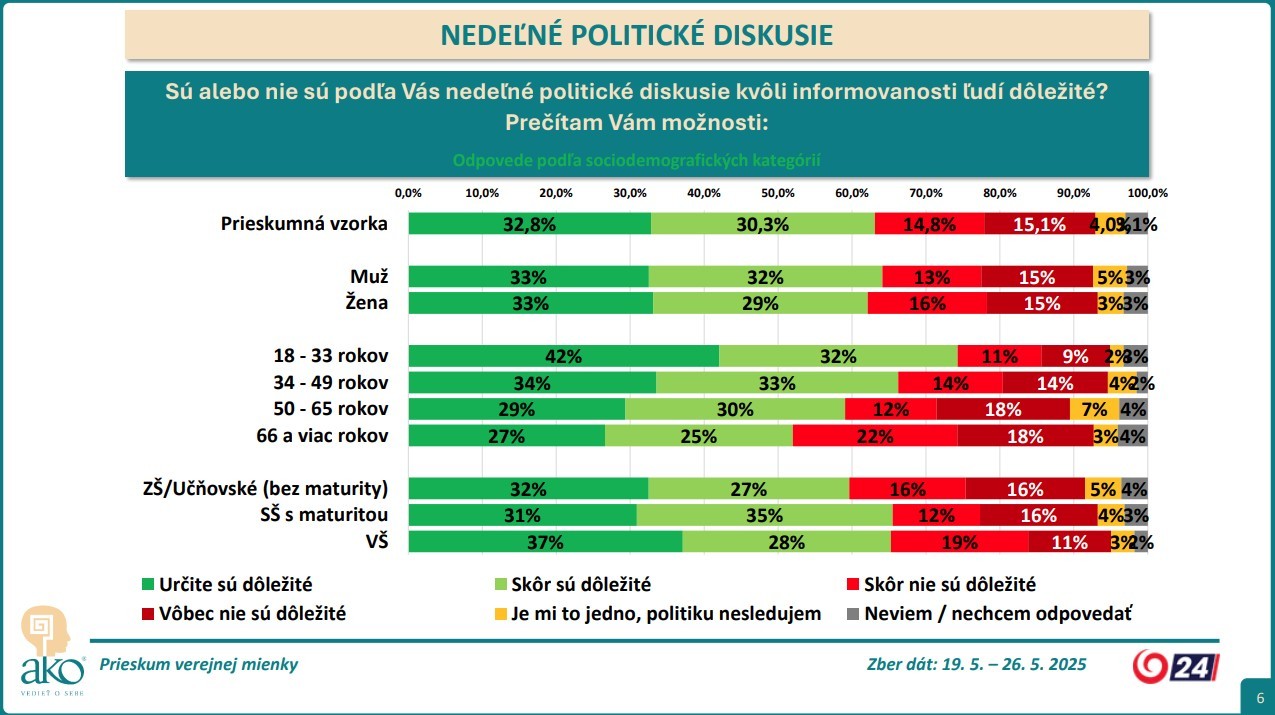AKO prieskum pre JOJ24